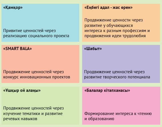 Жобалар